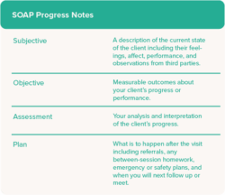 Behavioral Health Progress Note Template behavioral-health-progress-note-template