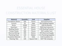 Residential Construction Materials List Template residential-construction-materials-list-template