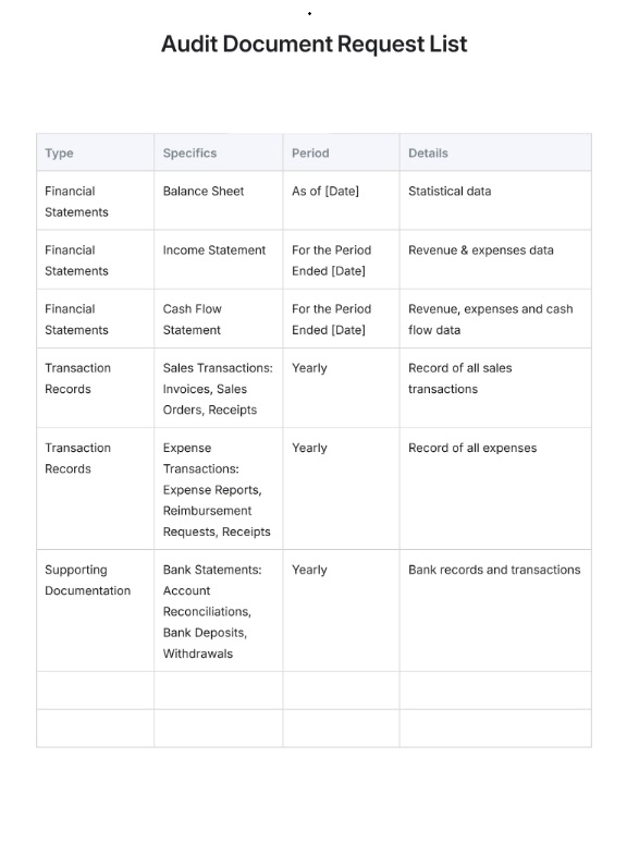Audit Document Request List Template