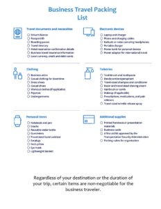 Business Travel Packing List Template Business Travel Packing List Template