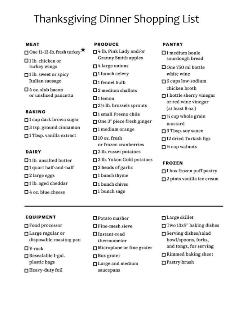 Thanksgiving Dinner Shopping List Template