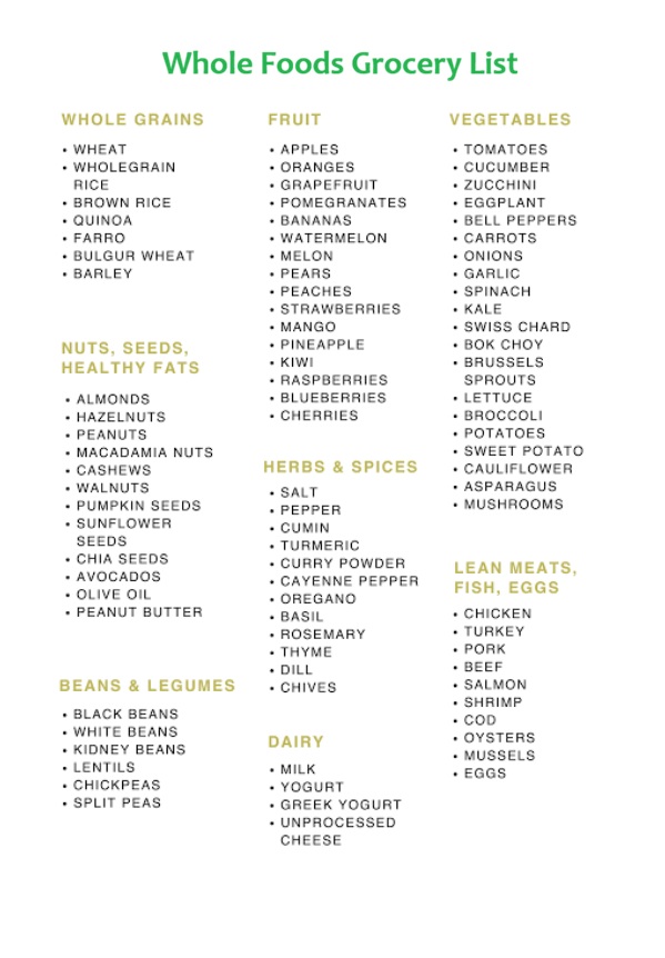 Whole Foods Grocery List Template